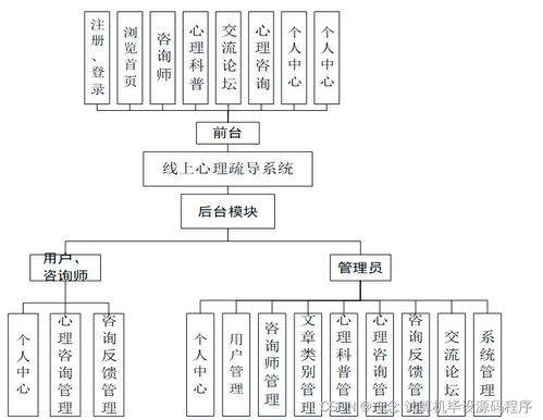 基于SpringBoot的O2O模式线上心理疏导系统设计与实现