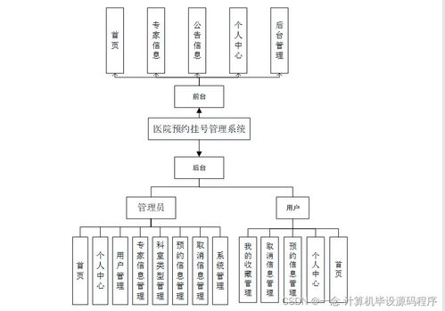 Java医院预约挂号管理系统的设计与实现 从程序开发到系统部署与服务的全流程解析