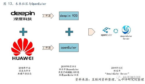 深耕系统服务，把握数字未来——太平洋计算机王文龙团队行业前瞻