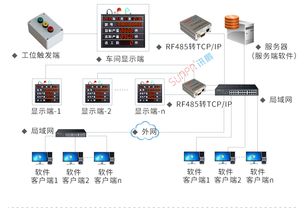 工厂车间生产看板系统 讯鹏科技以电子看板驱动高效生产管理