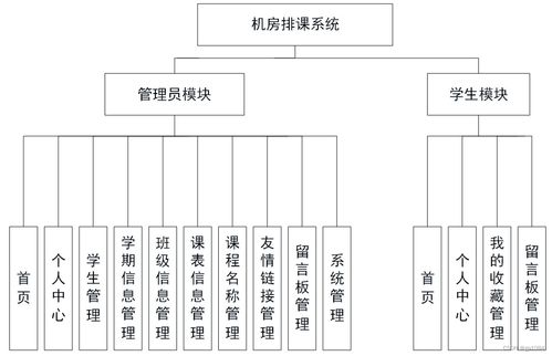 基于SpringBoot的机房智能排课系统设计与实现