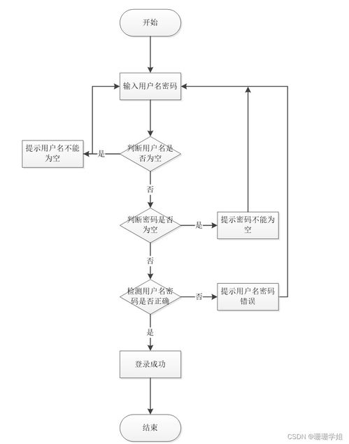 基于SpringBoot的自习室预约管理系统的设计与实现