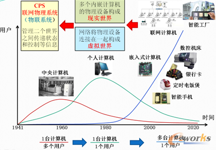 工业4.0时代制造服务模式的创新 拓步ERP助力企业转型