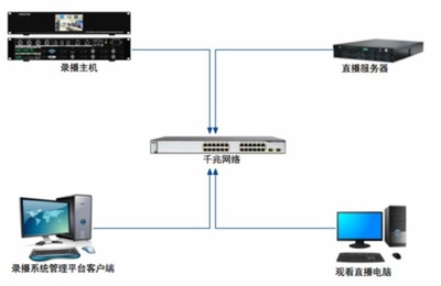 应急指挥中心4K拼接坐席管理系统的计算机系统服务